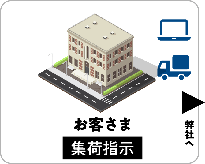 お客さま 集荷指示 弊社へ