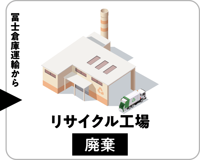 冨士倉庫運輸から リサイクル工場 廃棄
